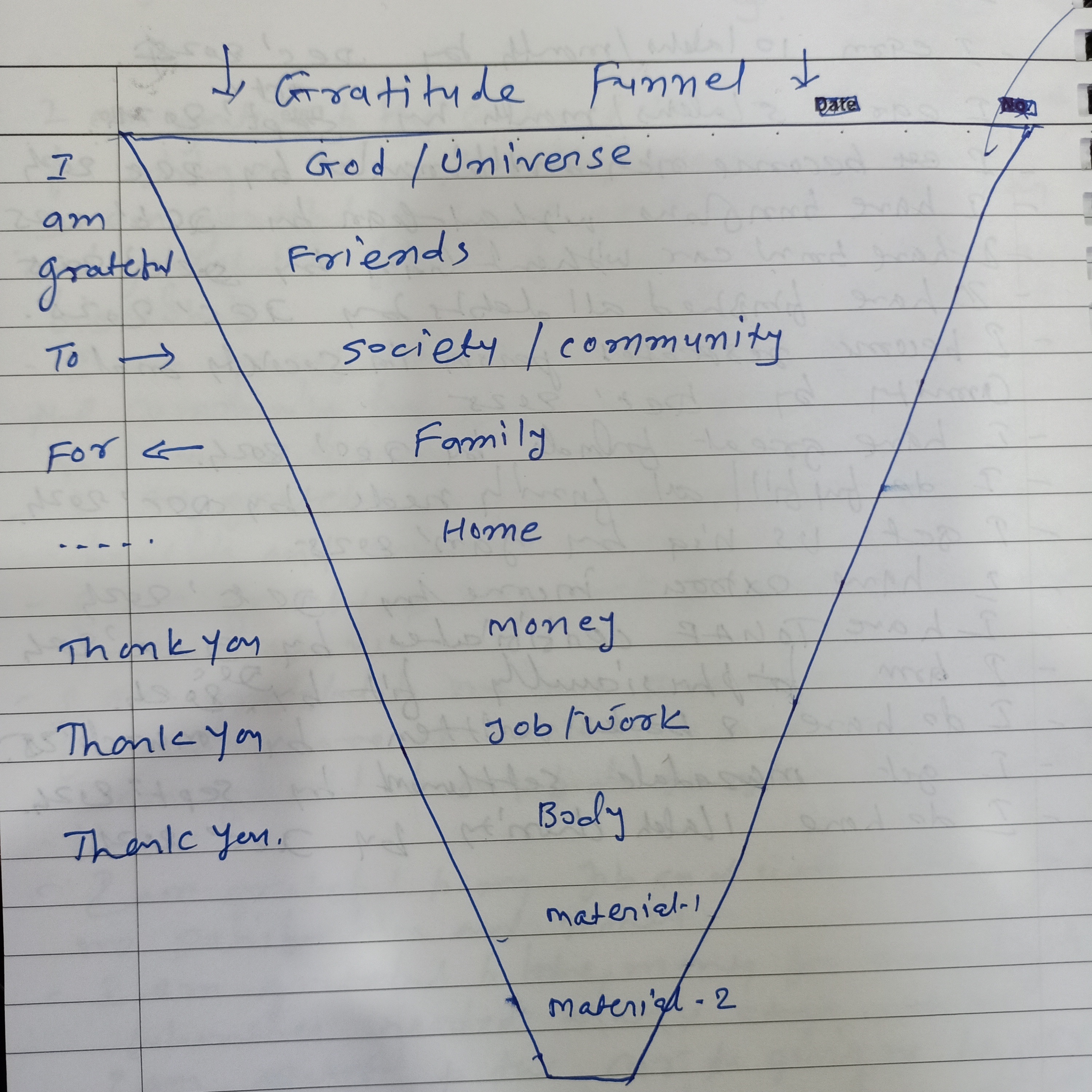 gratitude funnel